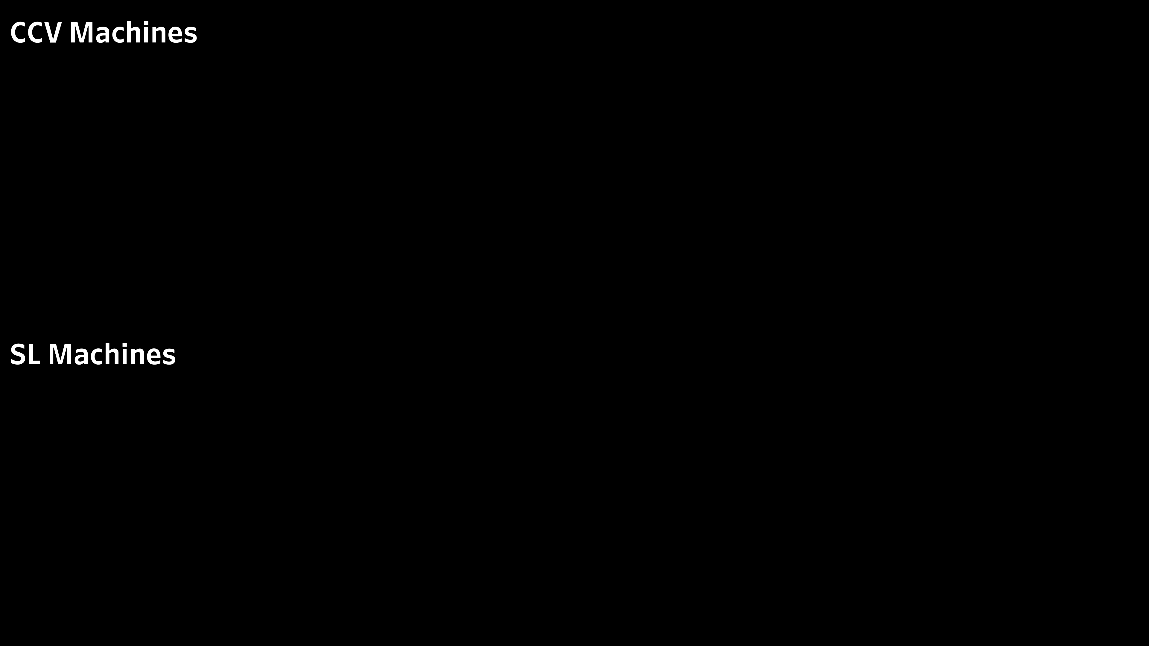 conversion-leader-board