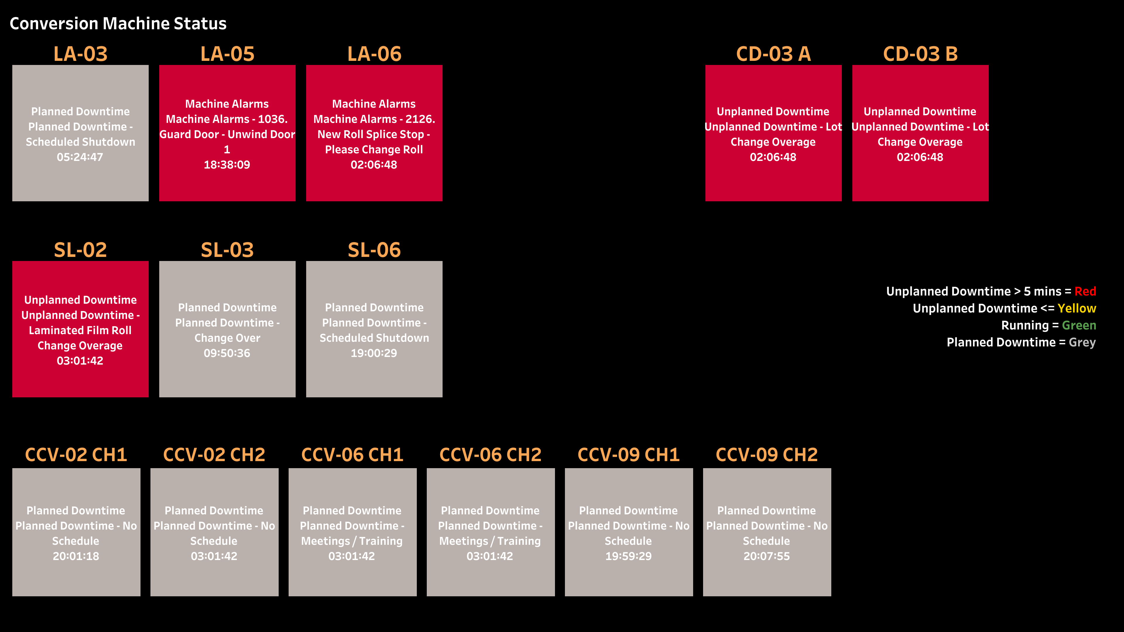 conversion-machine-status