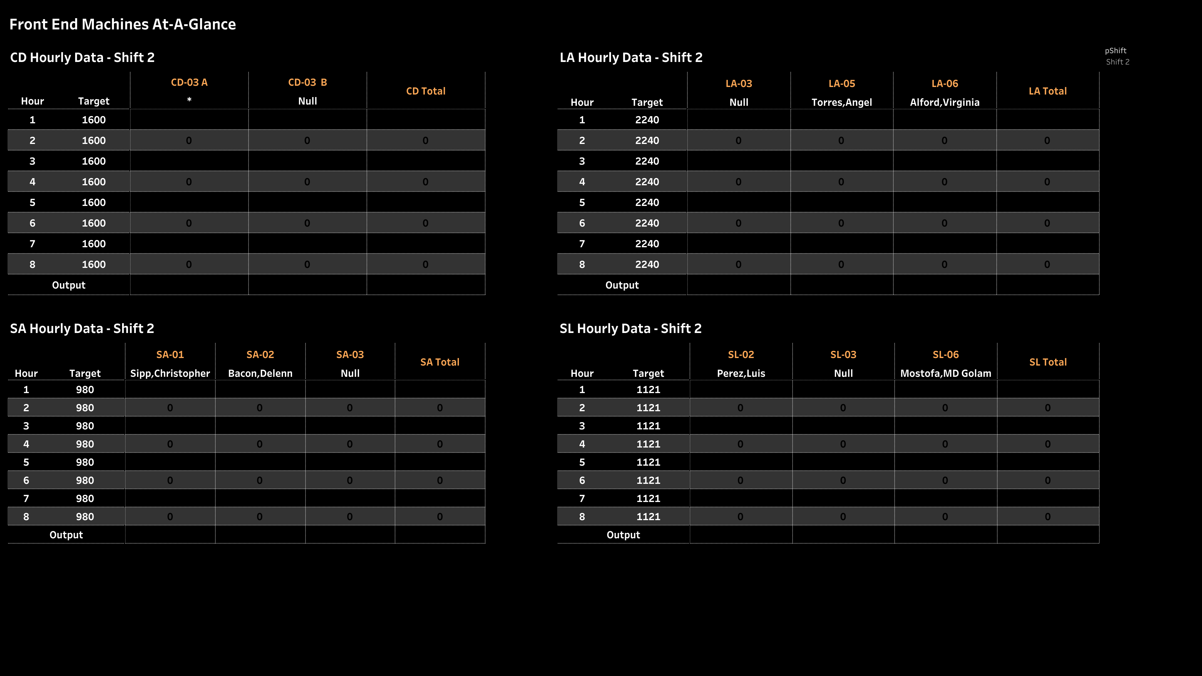 front-end-machines-at-a-glance