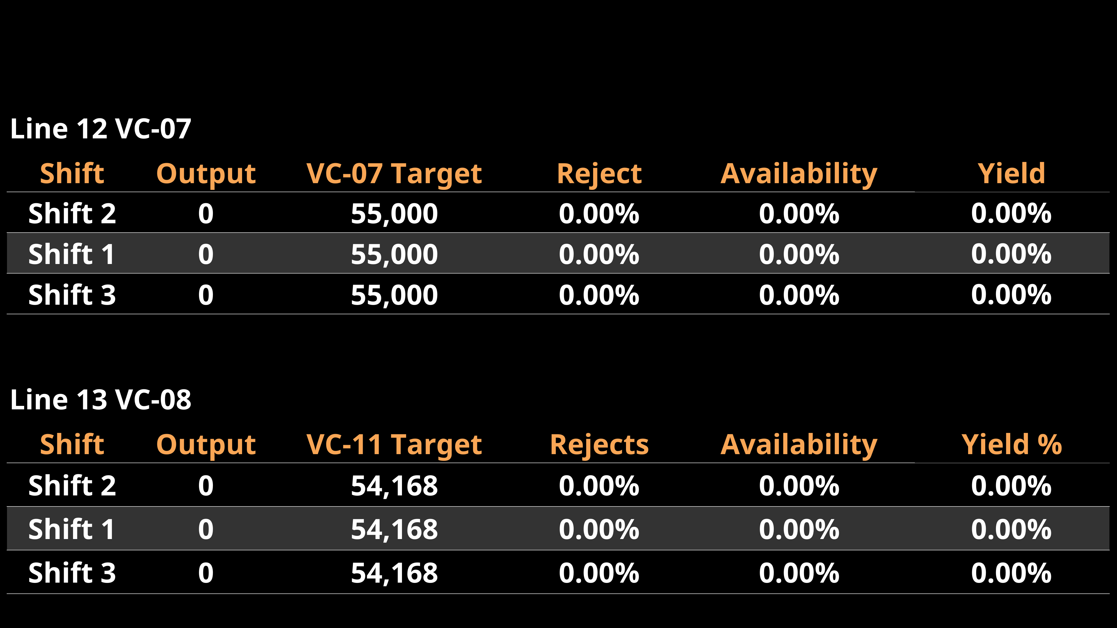 pack-line-12-dashboard