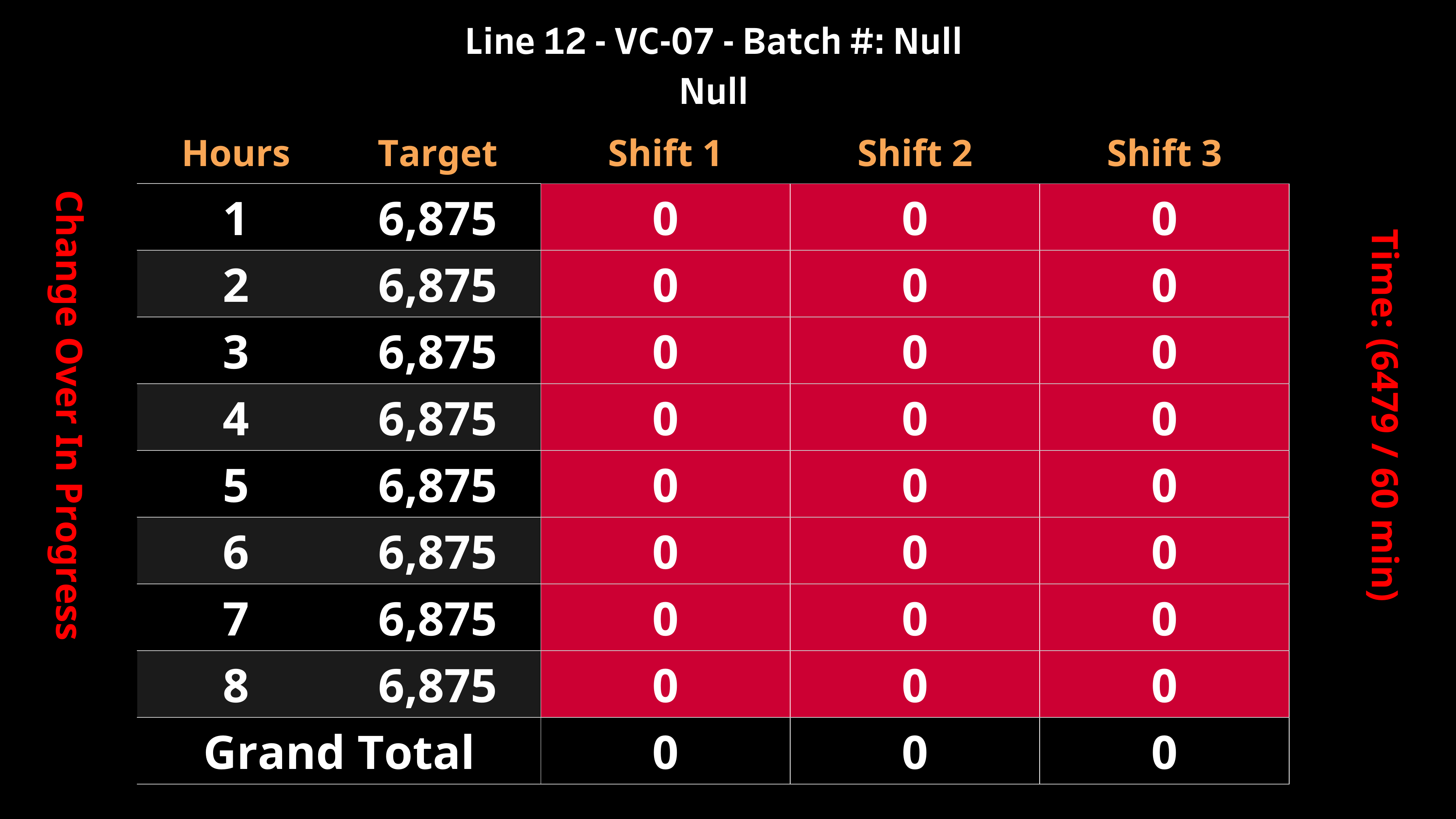 pack-line-12-hourly-dashboard-with-change-over