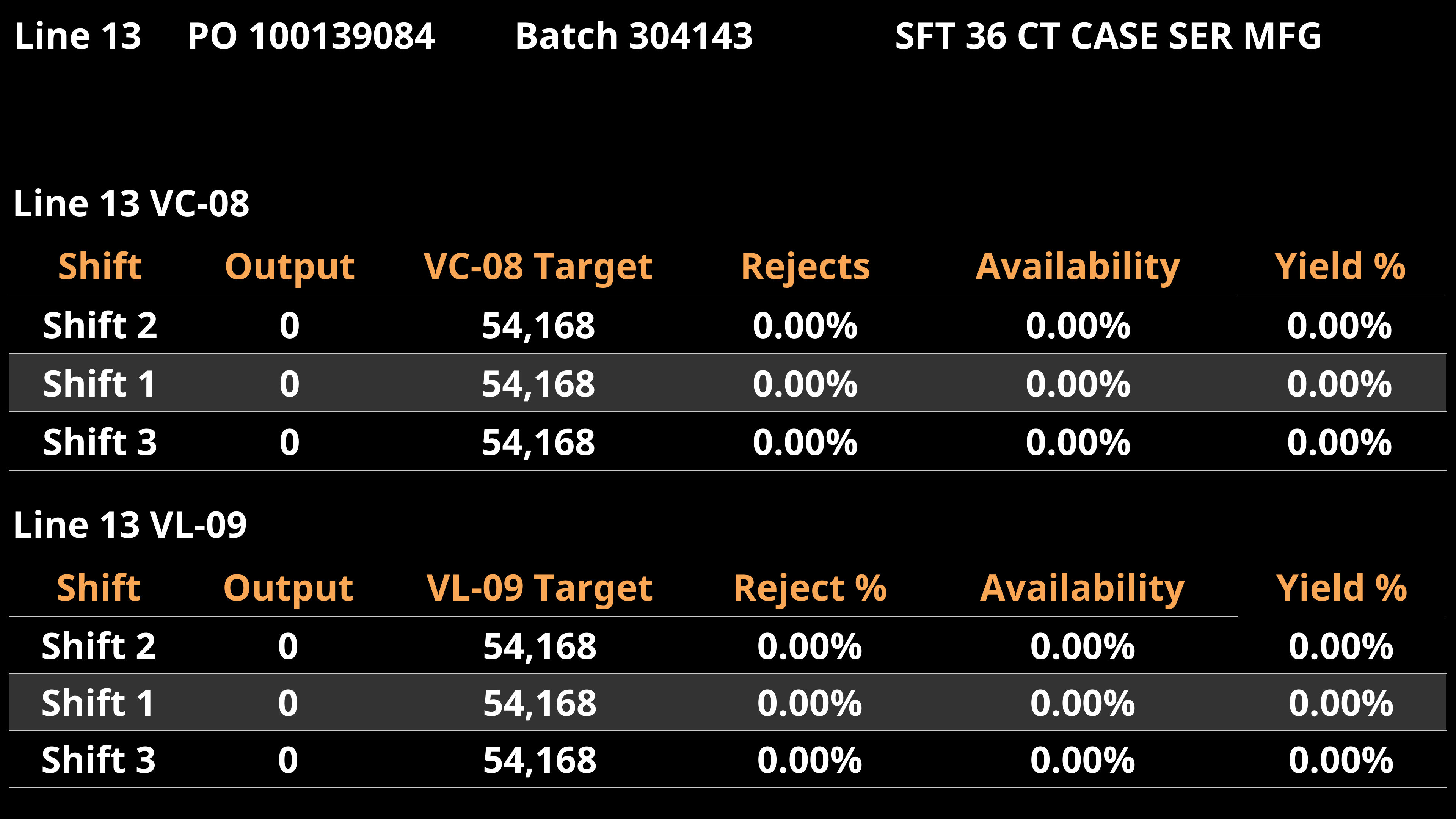 pack-line-13-dashboard