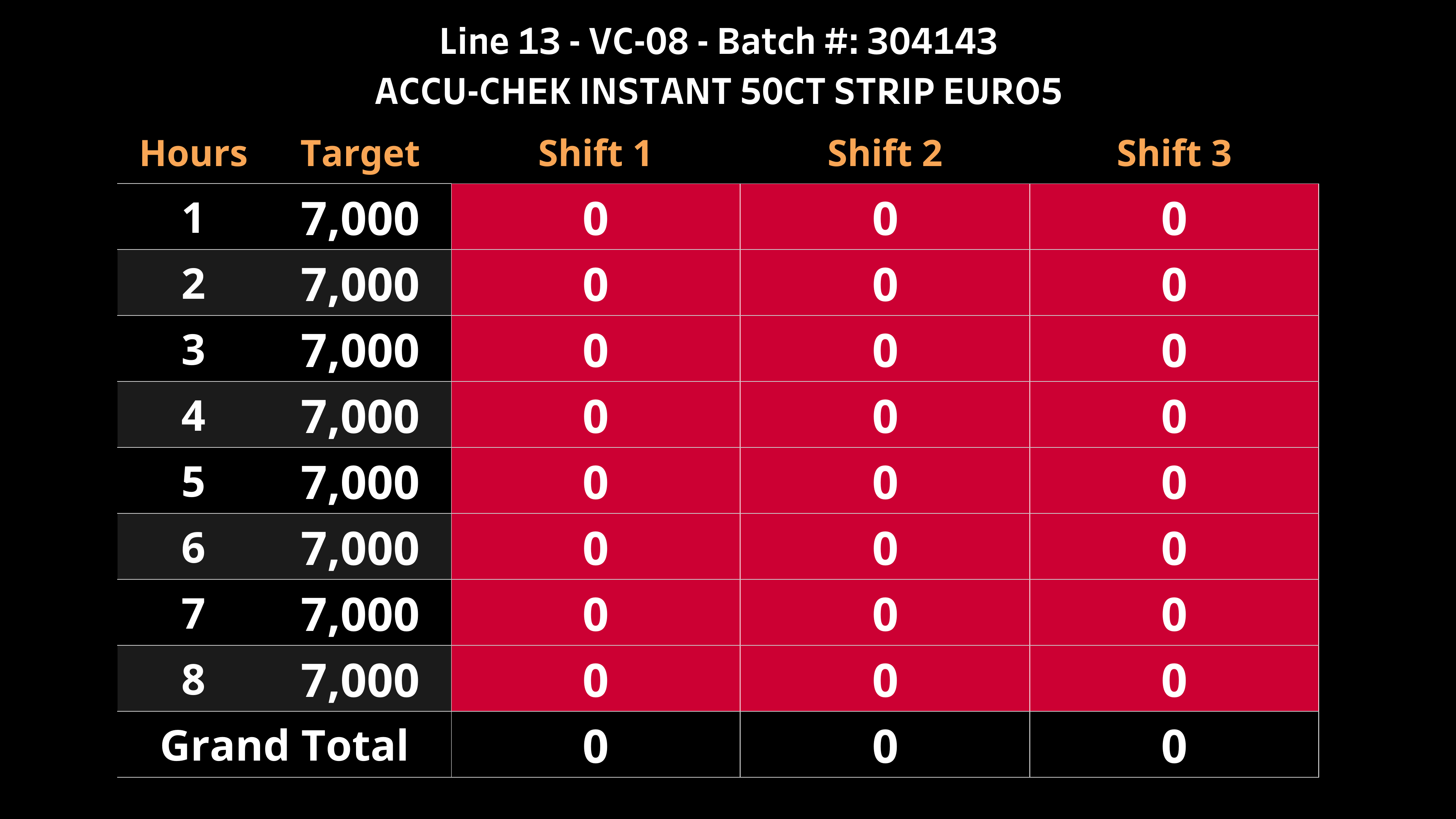 pack-line-13-hourly-dashboard-with-change-over