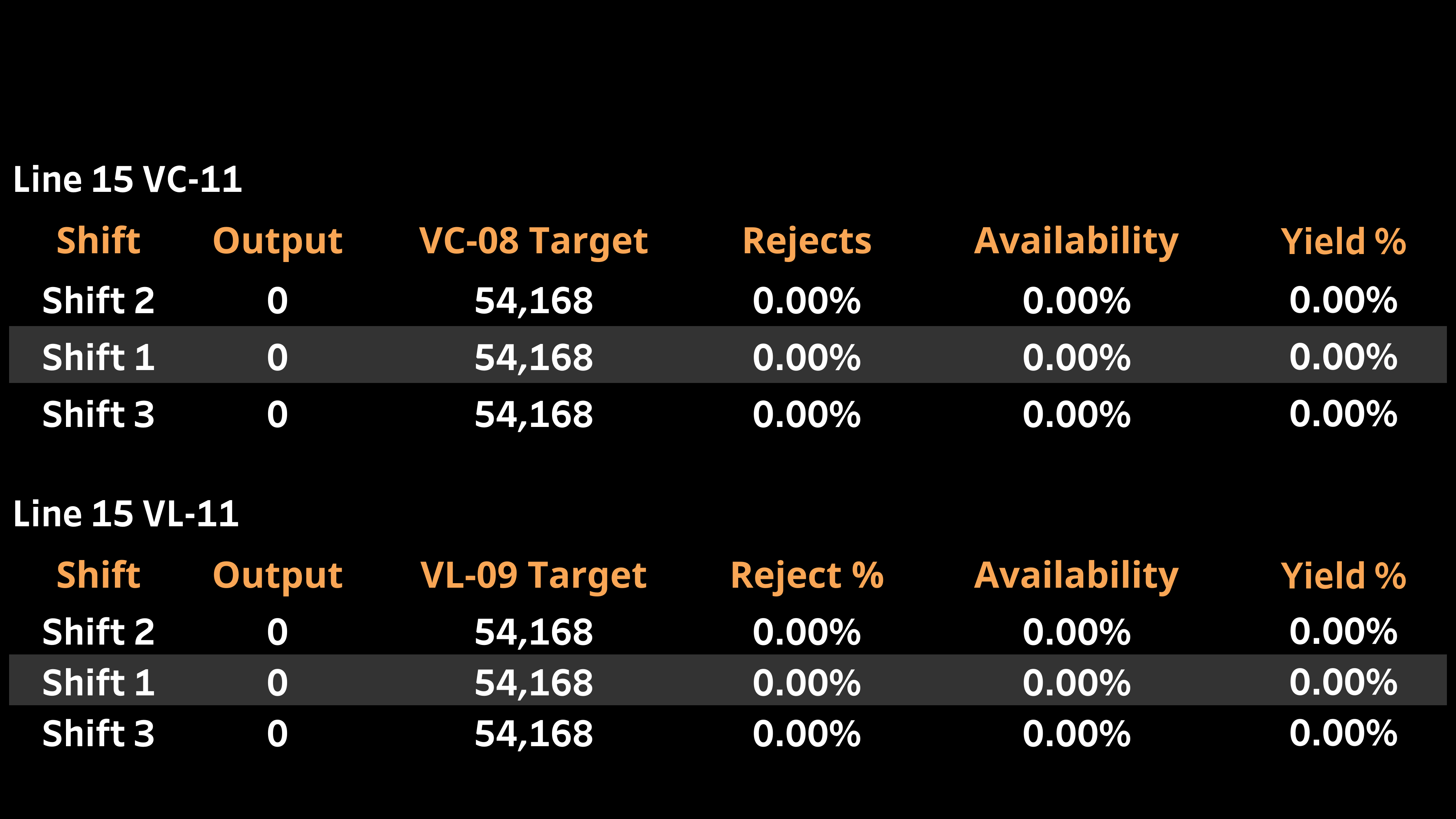pack-line-15-dashboard