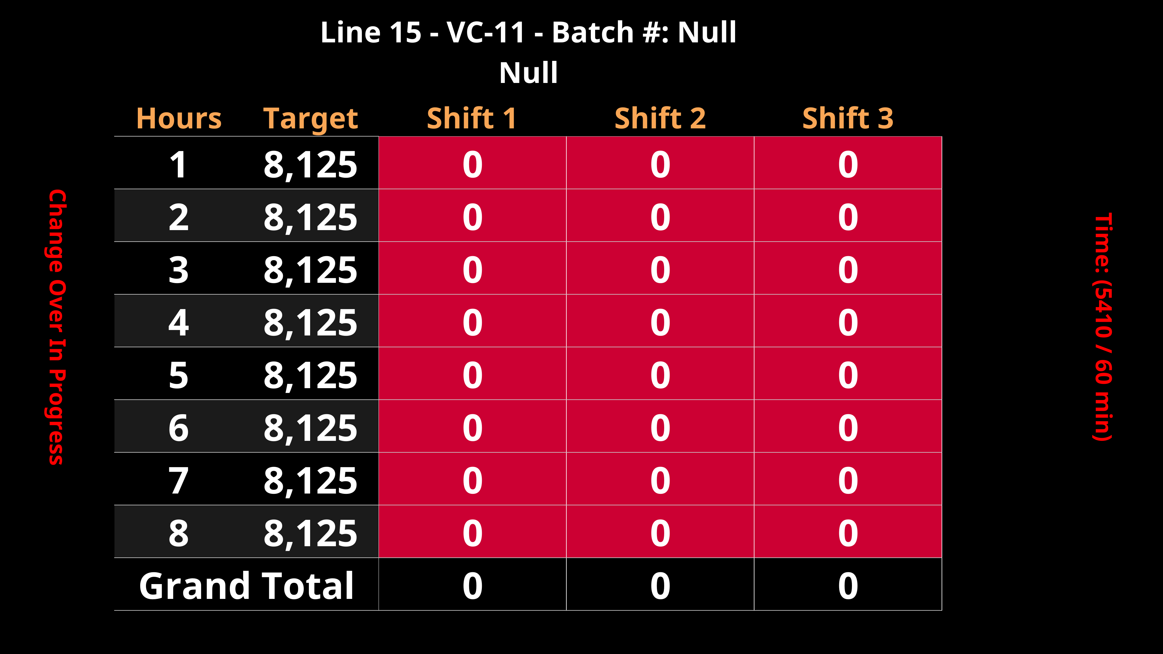 pack-line-15-hourly-dashboard-with-change-over