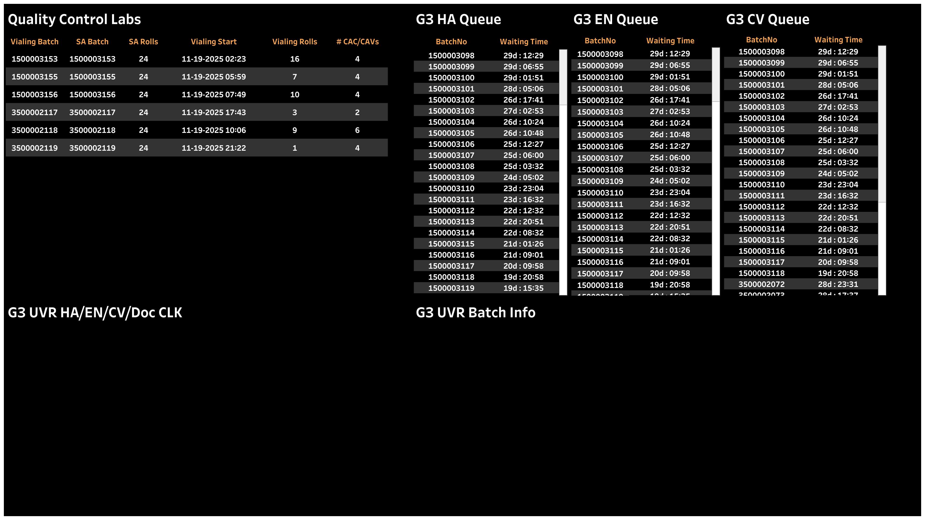 quality-control-labs-g3-v5