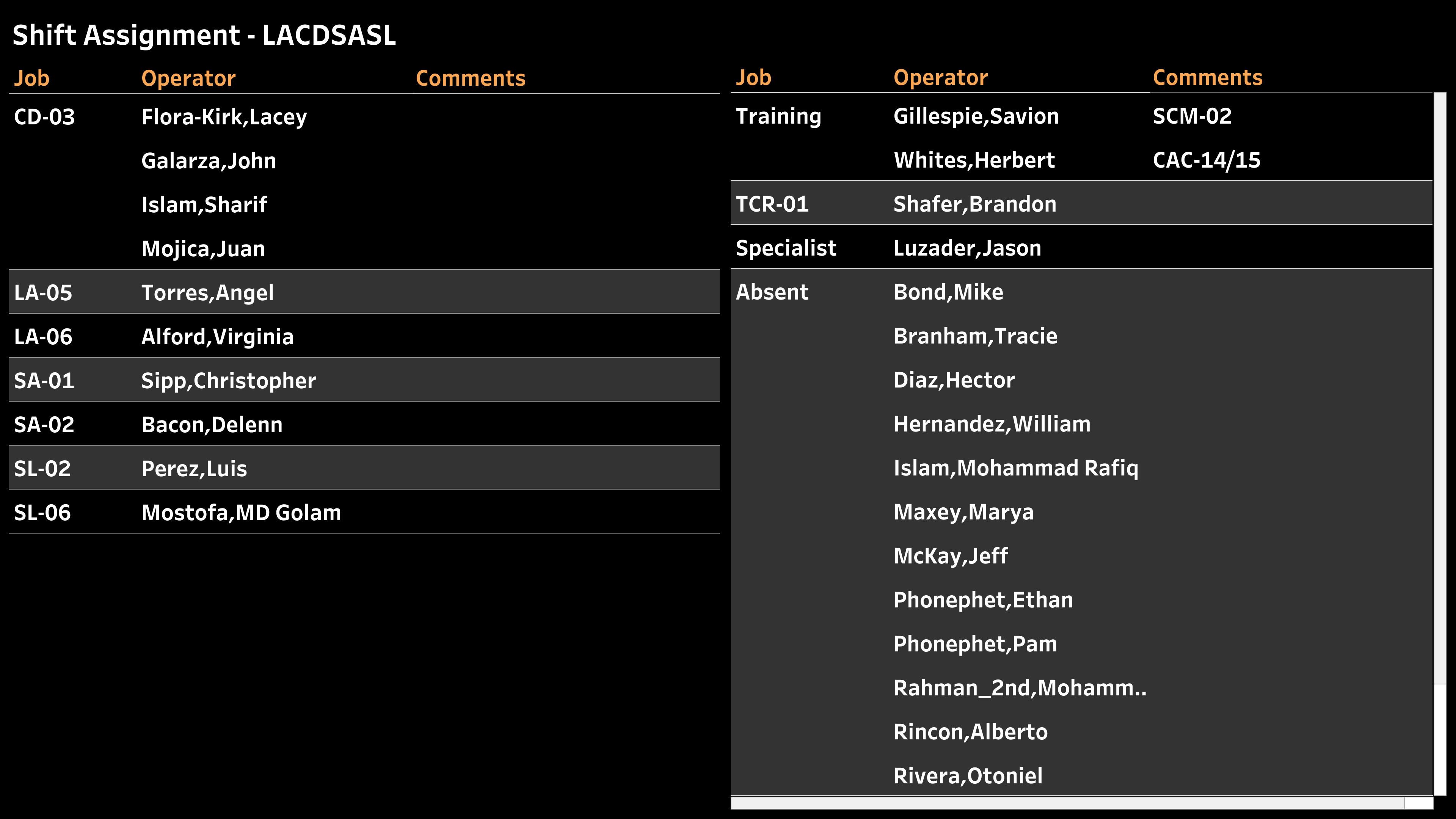 shift-assignment-lacdsasl-dashboard