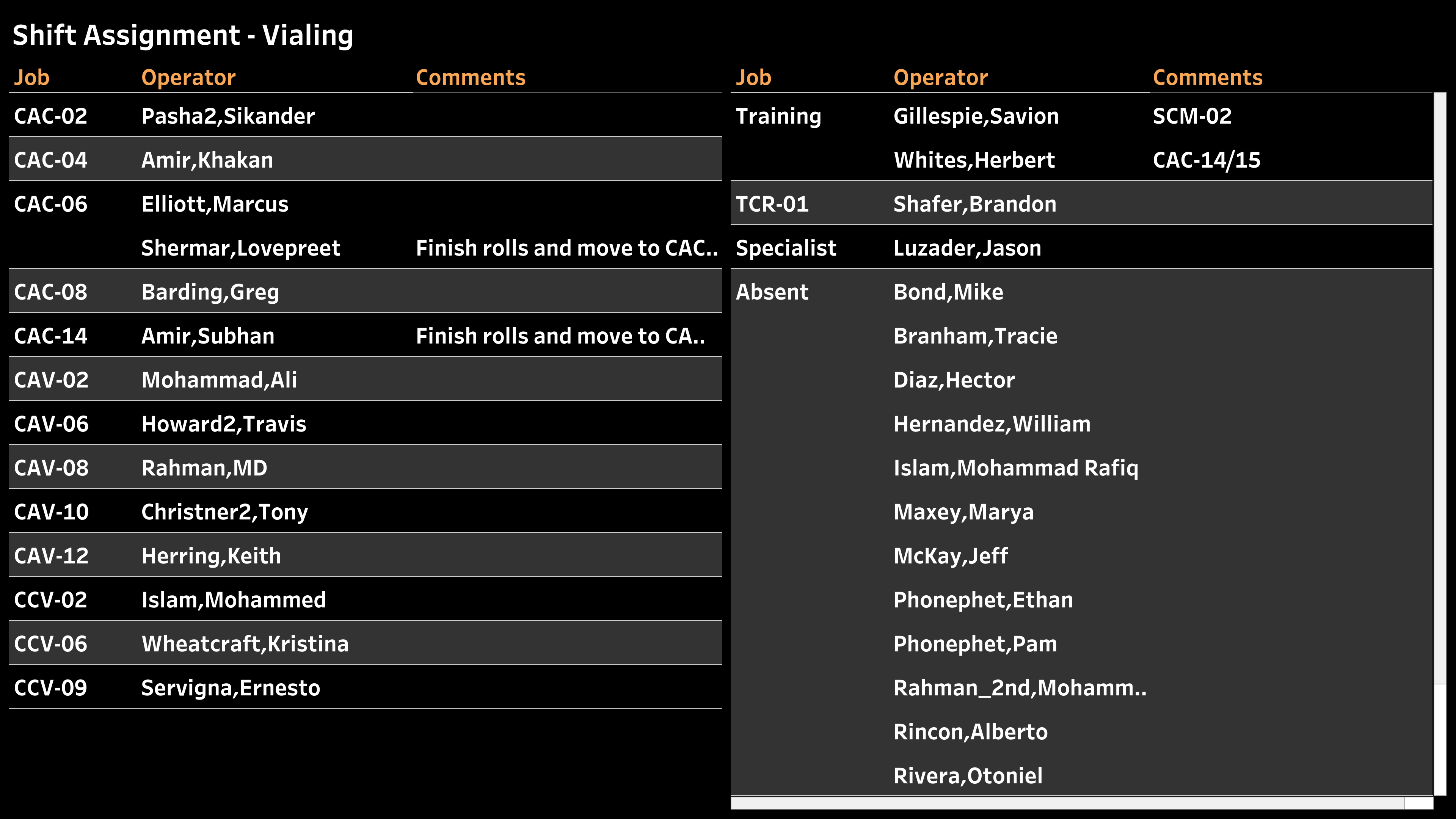 shift-assignment-vialing-dashboard