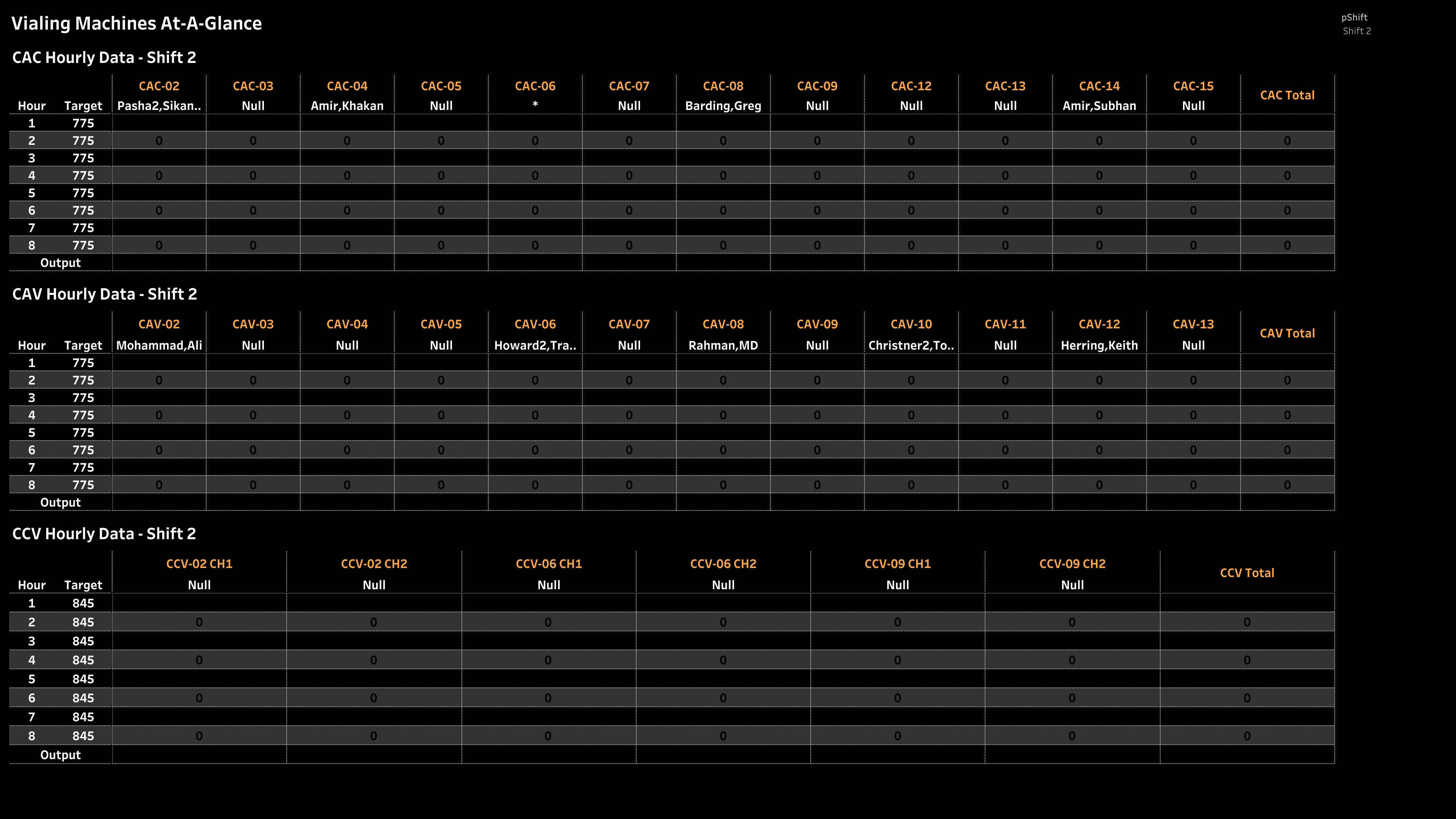 vialing-machines-at-a-glance